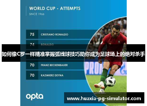 如何像C罗一样精准掌握弧线球技巧助你成为足球场上的绝对杀手 如何像C罗一样精准掌握弧线球技巧助你成为足球场上的绝对杀手