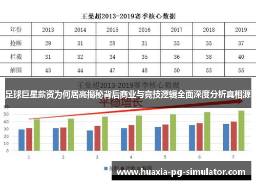 足球巨星薪资为何居高揭秘背后商业与竞技逻辑全面深度分析真相源